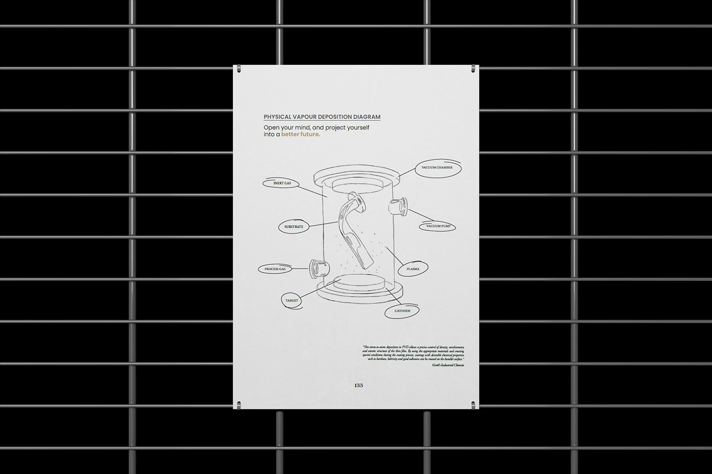 Diagrama propio de deposición física de vapor (PVD): cámara de vacío, plasma, cátodo y sustrato explicados pieza a pieza